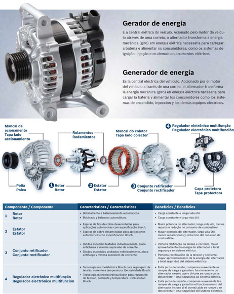 Imagen de ALTERNADOR BOSCH MERCEDES BENZ SPRINTER