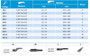 Imagen de PAR ESCOBILLA L/P BOSCH AEROFIT GM ONIX/PRISMA 600/350MM