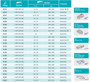 Imagen de PAR DE ESCOBILLAS LIMPIAPARABRISAS BOSCH ECO UNIVERSAL 21´ 530MM
