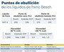 Imagen de LIQUIDO DE FRENO BOSCH DOT 4 500ML