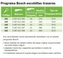 Imagen de ESCOBILLA LIMPIAPARABRISA TRASERA BOSCH ECO 270MM