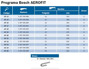Imagen de ESCOBIILA LIMPIAPARABRISAS UNIVERSAL BOSCH AEROFIT 500MM
