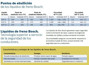 Imagen de LIQUIDO DE FRENO BOSCH DOT 4 1 LITRO