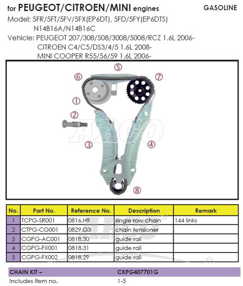 Imagen de KIT DE DISTRIBUCION MINI 1.6/PEUGEOT 207 FRANCES 2006-