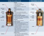 Imagen de BOBINA DE ENCENDIDO BOSCH 12V ROJA 28.000V