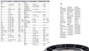 Imagen de POLEA TENSORA CORREA ALTERNADOR CITROEN PICASSO 2.0 16V