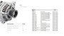 Imagen de ALTERNADOR FORD CARGO 712/815/915/C1317/C1517C/1521C/1717C