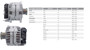 Imagen de ALTERNADOR VW POLO/TIGUAN AUDI A1/A3 150 AMP 12V