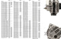 Imagen de ALTERNADOR 24V 90AMP IVECO STRALIS/CAVALINO 320