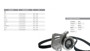 Imagen de KIT DIST. FIAT FIORINO/UNO/DUNA/ELBA 1.3 8V 1985-1991