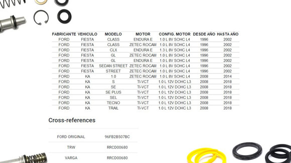 Imagen de JGO REP BOMBA FRENO FORD FIESTA 1.3 ENDURA 96-02 22,22MM