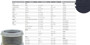 Imagen de POLEA 6PK FORD C-MAX/ECOSPORT/FIESTA VI/FOCUS