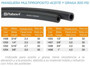 Imagen de ROLLO 50MTS MANGUERA ACEITE/GRASA 19MM 3/4"X4,0MM 300 PSI