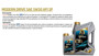 Imagen de ACEITE 5W30 SINTETICO MODERN DRIVE API SP