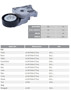 Imagen de TENSOR CORREA ALTERNADOR FIAT STRADA/IDEA-JEEP RENEGADE 1.8